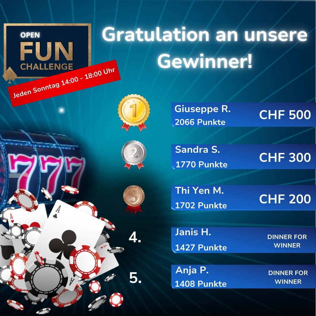 Die Resultate der Open Fun Challenge am Sonntag 💪
Gratulation an die Gewinner 😁

#casino #schaanwald #openfunchallenge...
