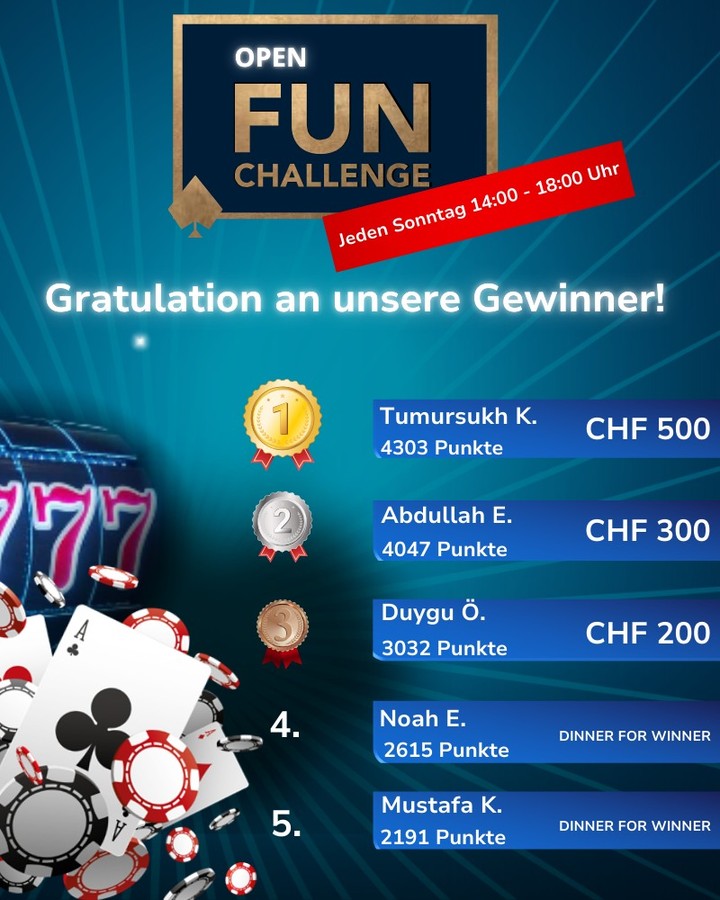 Herzlichen Glückwunsch an alle Gewinner der Open Fun Challenge 🤩