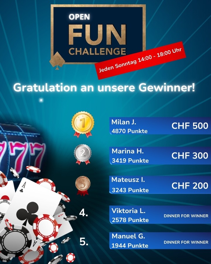 erzlichen Glückwunsch an alle Gewinner der Open Fun Challenge! 🤩

Vielen Dank an alle Teilnehmer für den tollen Einsatz,...