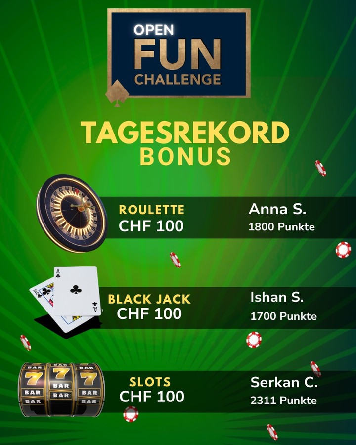 Herzlichen Glückwunsch an alle Gewinner der Open Fun Challenge 🤩