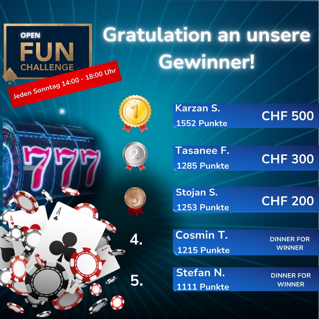 Die Open Fun Challenge am Sonntag 💪 
Gratulation an die Gewinner! 👏👏👏

#casino #schaanwald #openfunchallenge #sonntag