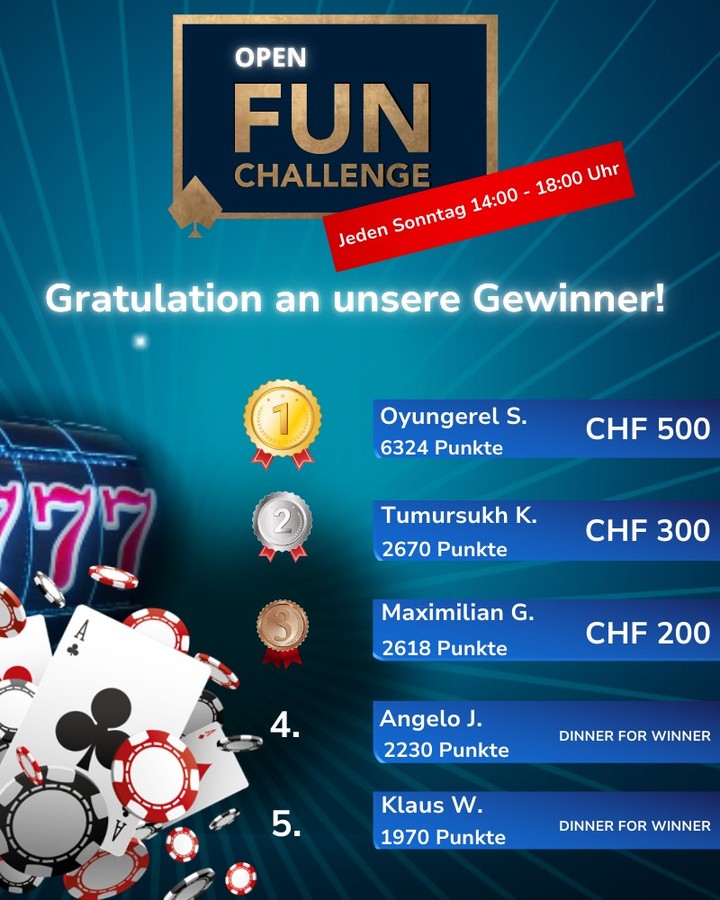 Herzlichen Glückwunsch an alle Gewinner der Open Fun Challenge 🤩