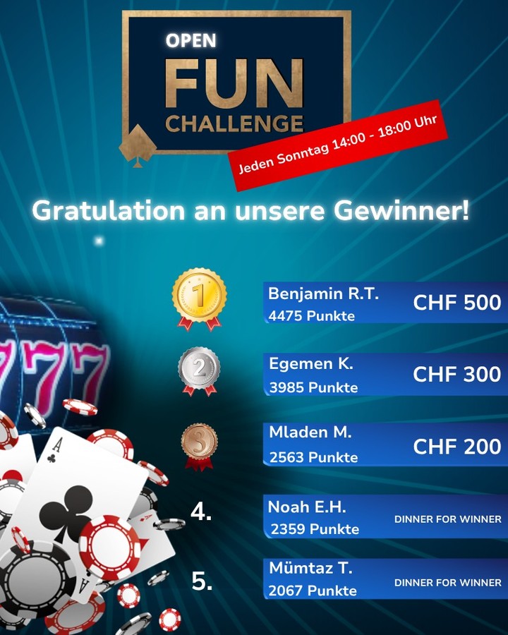 Herzlichen Glückwunsch an alle Gewinner der Open Fun Challenge 🤩