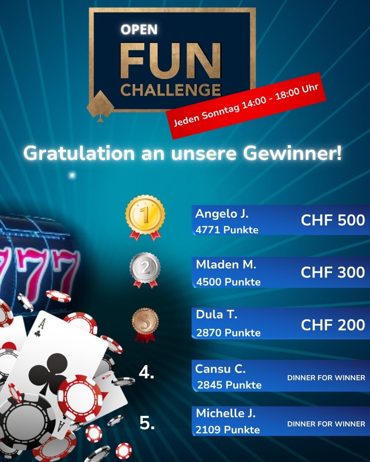 Herzlichen Glückwunsch an alle Gewinner der Open Fun Challenge 🤩